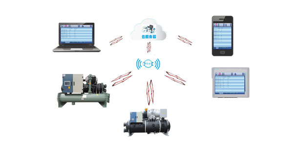 離心式水源熱泵機組集成化控制,管理更簡單