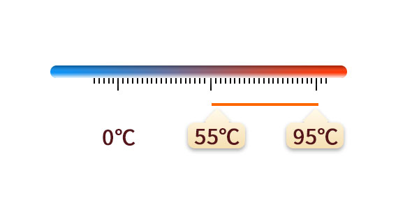 不受環境溫度限制